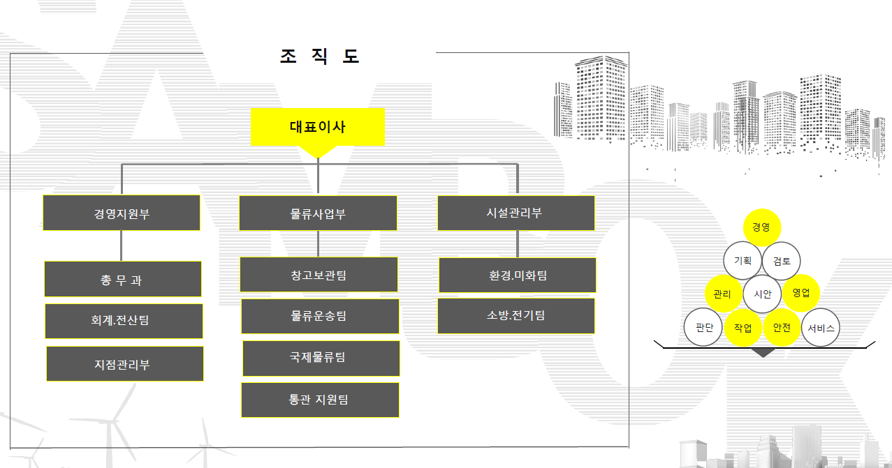 조직도_삼복로지스틱